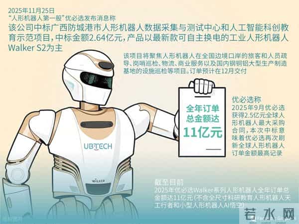 优必选爆单了!13亿订单背后,藏着人形机器人的大棋局