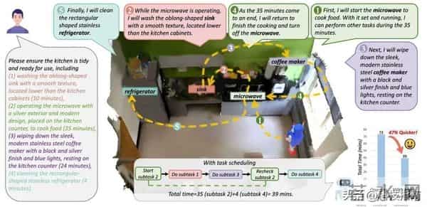 7篇顶会论文不够看？小米硬刚华为苹果：用1-3投入干出同级成果