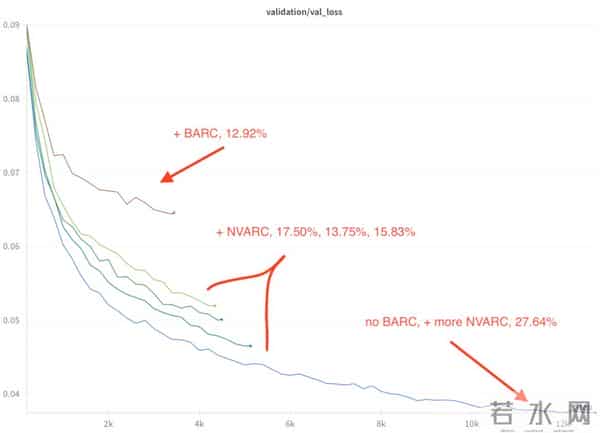 英伟达4B小模型击败GPT-5 Pro，成本仅1-36