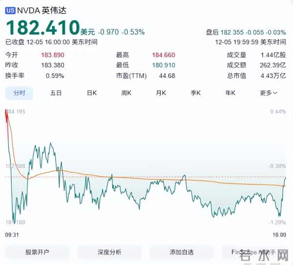 别吵AI有没有泡沫了！盯紧这5个价格信号， AI真机会一看就懂