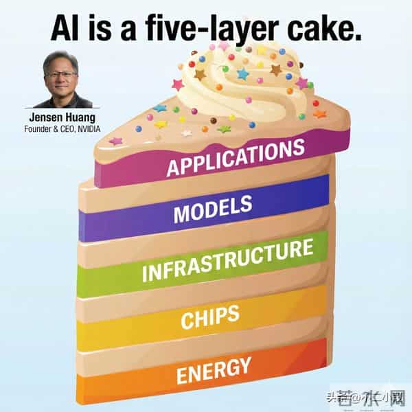 黄仁勋：AI 拼到最后，比的是土木和电力