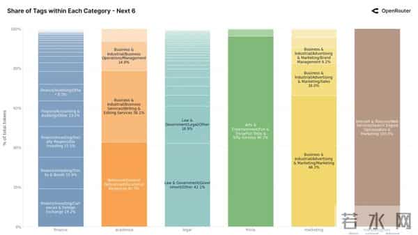 100万亿Token看懵硅谷,全球一半算力写代码,另一半在“搞颜色” ?