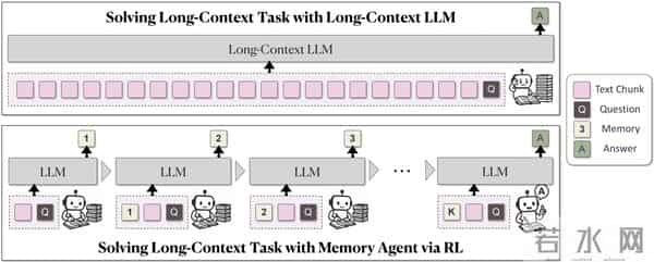 谷歌HOPE架构来了！突破大模型长期记忆难题，智能体要爆发？