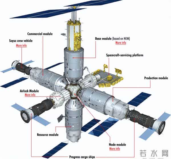51.6度轨道倾角,印俄空间站同飞?俄曾想跟中国实现3国交叉研究