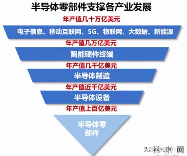 撑起7nm中国芯！靶材先锋到半导体零部件新贵