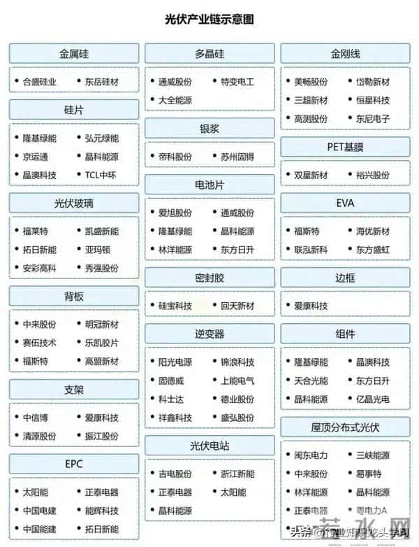 值得珍藏:AI芯片+机器人+军工+国产操作系统+光伏产业链+储能等