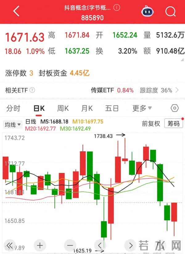 字节+中兴练手!豆包手机助手带火AI,中兴涨停背后藏着大机会?