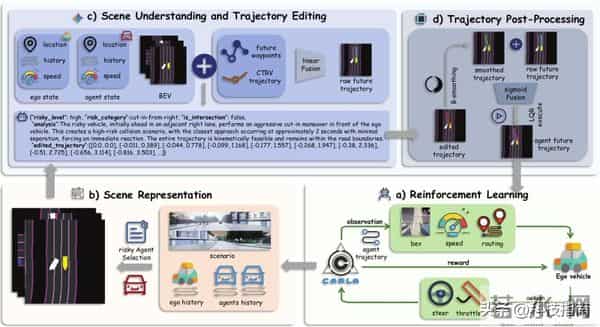 7篇顶会论文不够看？小米硬刚华为苹果：用1-3投入干出同级成果