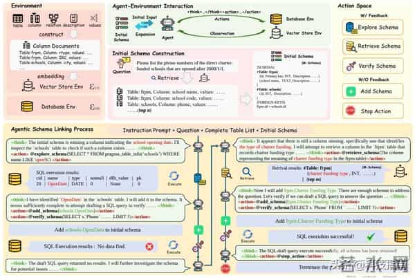 7篇顶会论文不够看？小米硬刚华为苹果：用1-3投入干出同级成果