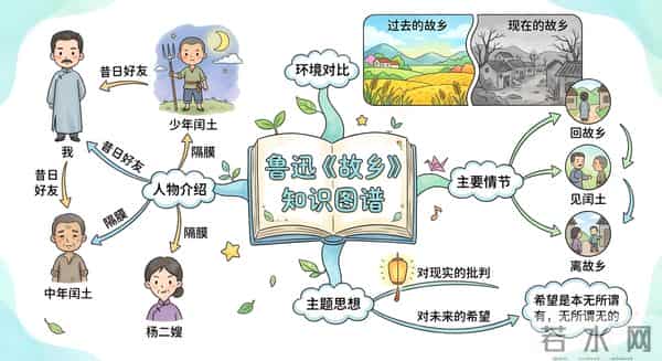 用Nano Banana Pro画的图，真的太方便了！