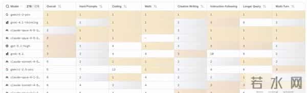 谷歌：全栈AI之王