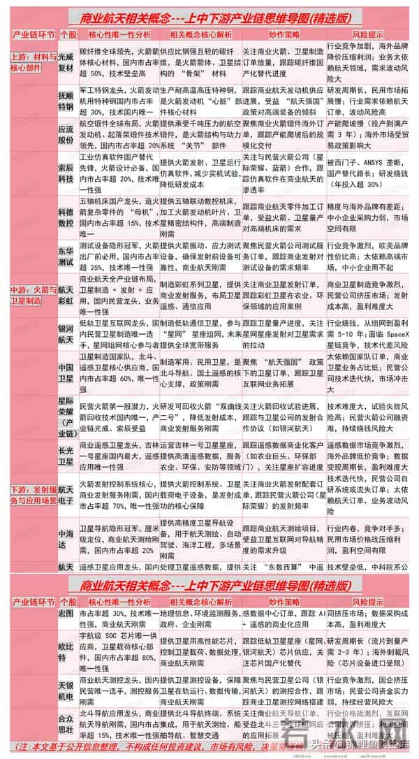 商业航天被全国抢着搞！刚连发两批卫星，这些股直接分蛋糕