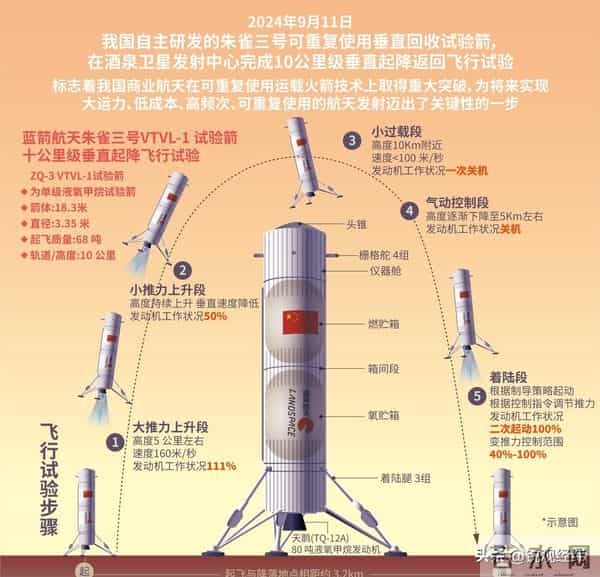 航天 “暗战” 升级，中国朱雀亮剑，回收虽败但数据关键