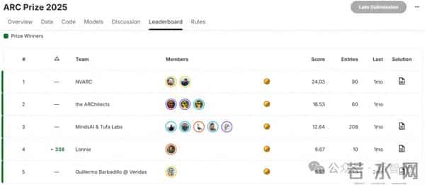 英伟达周末双炸!CUDA二十年最大更新,顺手屠榜AGI比赛