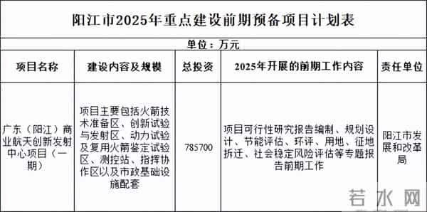 广东阳江科研实验性商业航天发射场项目招标公告