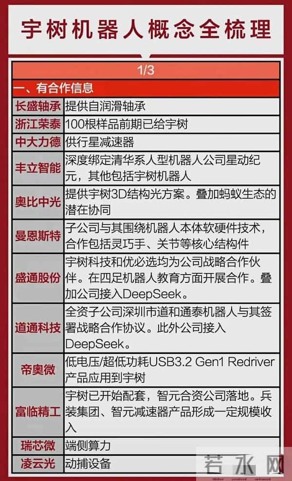 人形机器人概念：宇树产业链核心公司全梳理（附名单）