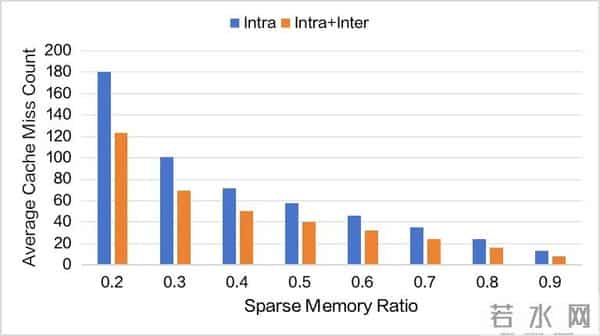 突破显存瓶颈：基于 DeepSeek-V3.2-Exp 的 Latent Cache 卸载预取方案设计与模拟验证
