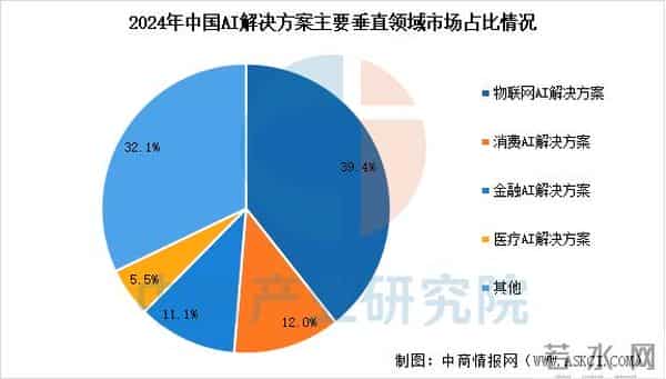 2025年中国AI应用产业链图谱及投资布局分析
