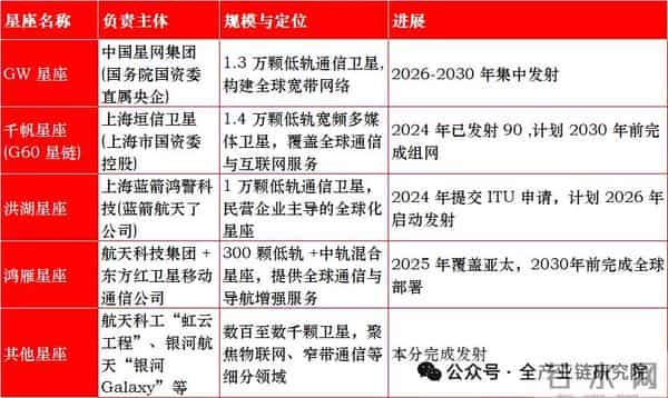 商业航天火箭及卫星端机构观点