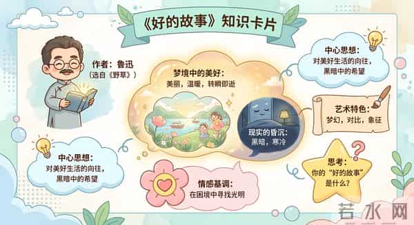 用Nano Banana Pro画的图，真的太方便了！