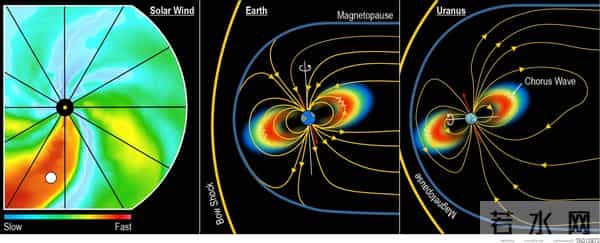 科学家在数十年后解释了旅行者2号在天王星附近测得的异常数据