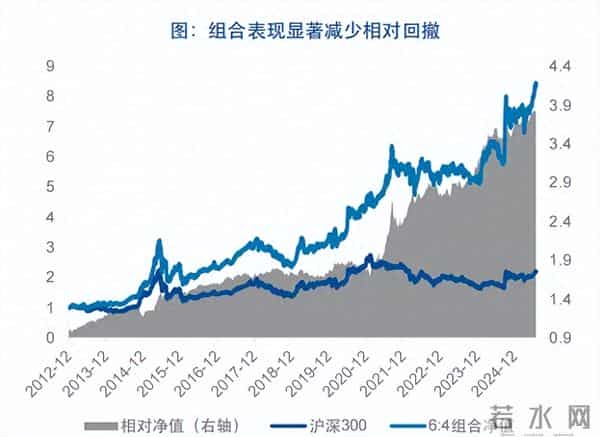 谈妥了，这个赛道的业绩底终于要确立了！