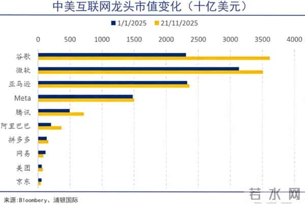 混战之中的电商,急需回归零售本质