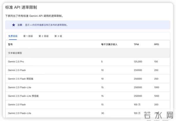 谷歌不再做大善人！免费层级 API 砍没了！
