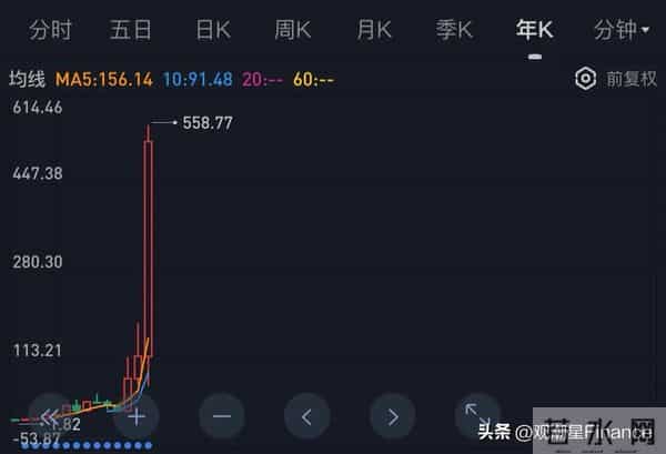 光模块比英伟达GPU增速还猛？只因中际旭创踩准三次技术升级