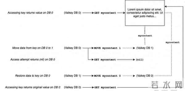 Valkey 9.0 引入多数据库集群、原子级槽位迁移,并带来大幅性能提升