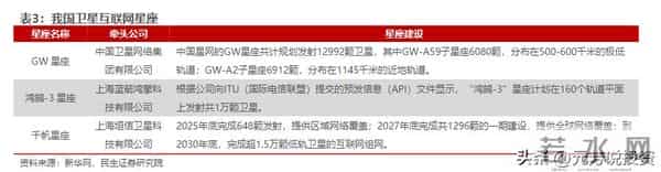 年产1000颗！海南卫星超级工厂建成 10大商业航天唯一供应商要大涨