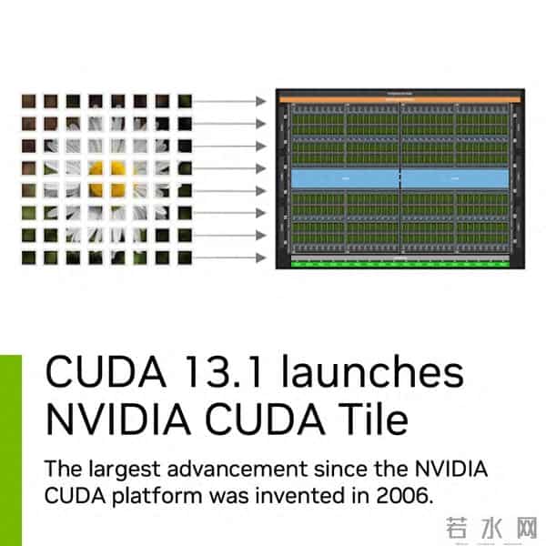 自2006年问世以来最大革新:英伟达CUDA 13.1发布
