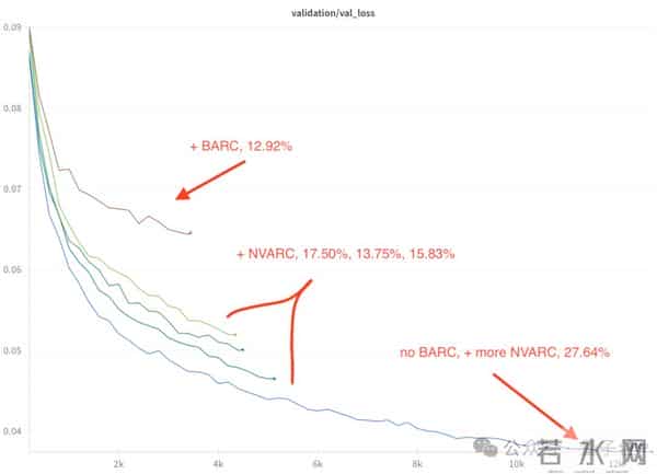 英伟达4B小模型击败GPT-5 Pro！成本仅1-36