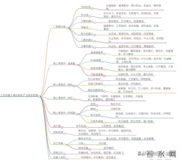 火爆，周末大消息！人形机器人，周一要启动了？新热点（概念股）