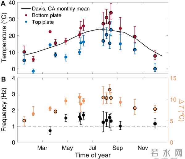 电费刺客终结者！德国工程师造“借温”风扇，40℃高温自主降温