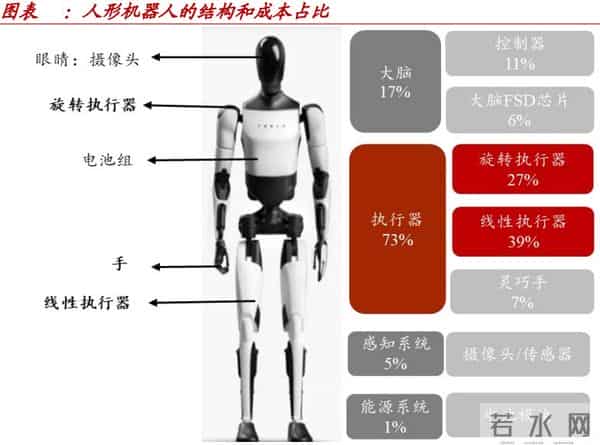 狂揽多个全球第一！浙江这家龙头，杀向人形机器人超级赛道
