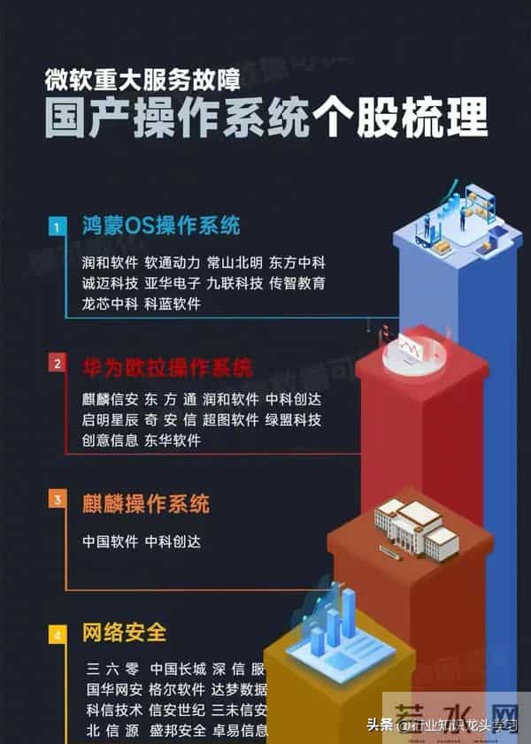 值得珍藏:AI芯片+机器人+军工+国产操作系统+光伏产业链+储能等