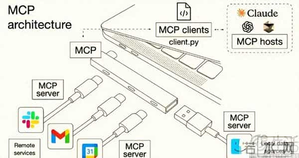 刚过完一岁生日的MCP，怎么突然在AI圈过气了