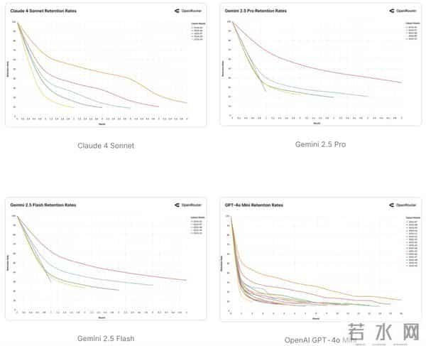 100万亿Token看懵硅谷,全球一半算力写代码,另一半在“搞颜色” ?
