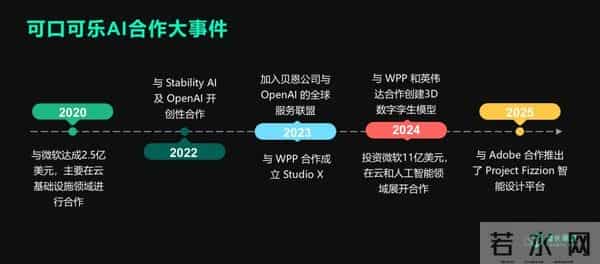可口可乐的AI豪赌：看似抛弃“创意神话”，实则押注万亿增长
