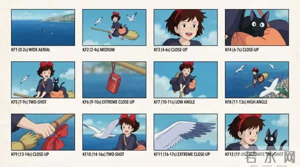 Banana2联动可灵正确玩法！我现在做Ai视频只要一张图就够了