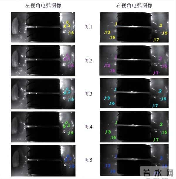 北京科技大学团队：应用视觉追踪技术分析中频真空电弧的弧后特性