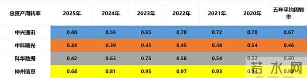 量子科技:中兴通讯、中科曙光、科华数据、神州信息,谁被错杀?