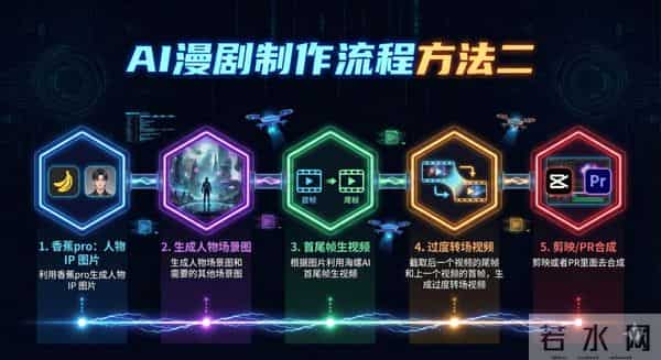 一人手搓！AI 漫剧从0到1详细教程