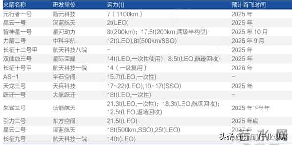 商业航天核心赛道：可复用火箭全景解析