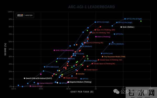 GPT-5.2来了！首个「专家级」AI复仇成功，牛马打工人终于得救了