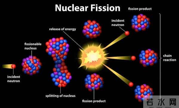 推动人类发展的十个顶级诺贝尔奖 1.青霉素 2.DNA双螺旋