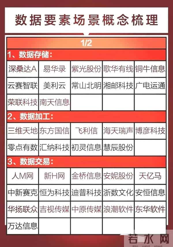 热门科技:CPO概念+服务器+数据要素概念(附名单)