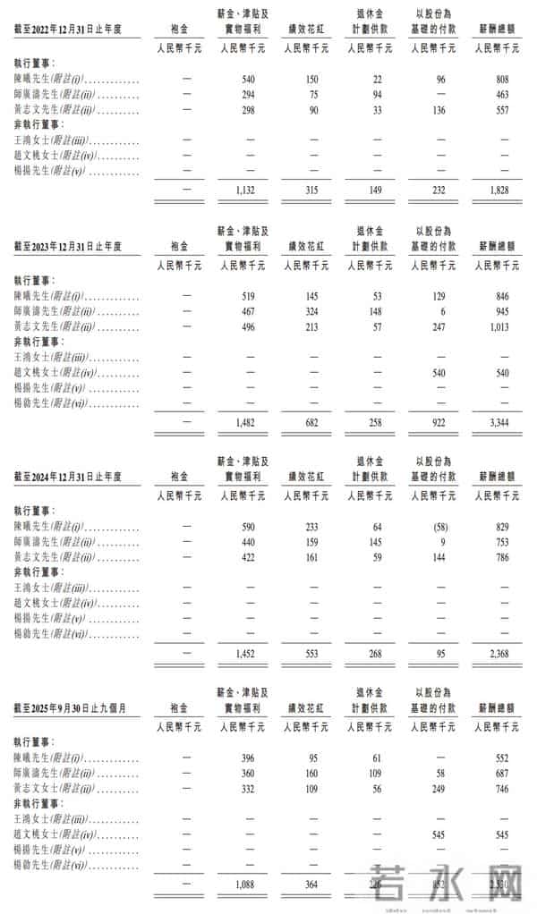 深圳芯片“小巨人”冲刺IPO，清华学霸创办，夫妻持股超65%，出货量全球第一