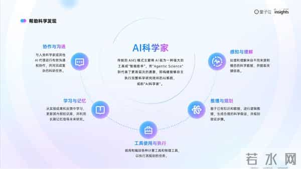 2025年度AI十大趋势发布：AI重塑流量入口 开源AI已经进入中国时间